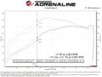 aFe POWER 05-23 Toyota Tacoma L4-2.7L SCORCHER GT MAF Signal Power Module