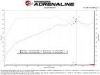 aFe POWER 21-26 Hyundai Elantra N Line Takeda Stage-2 Cold Air Intake System