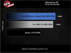 aFe 25-26 Nissan Patrol/Armada (Y63) V6-3.5L (tt) Momentum GT CAI System w/ Pro 5R Filter
