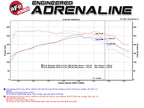 Technical Bulletin