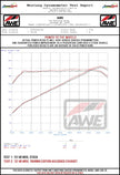 AWE Tuning 22-25 Subaru VB WRX Track Edition Axle-Back Exhaust - Diamond Black Tips
