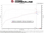 aFe 21-24 Kia K5 Takeda Momentum Cold Air Intake System w/ Pro 5R Filter