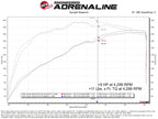 aFe POWER 03-09 Toyota 4Runner/07-09 FJ Cruiser/05-11 Tacoma 4.0L V6 SCORCHER GT Power Module
