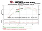 Technical Bulletin