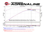 Technical Bulletin
