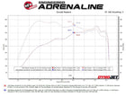 aFe Vulcan Series 3in Stnless Steel Cat-Back Exhaust w/Polished Tip Nissan Armada 25-26 V6-3.5L(tt)