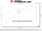 aFe POWER 09-17 GM V8-6.0L/6.2L (sc)/7.0L Throttle Body - 92mm