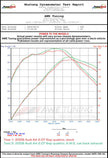 AWE Tuning Audi B8 A4 Touring Edition Exhaust - Quad Tip Diamond Black Tips - Does not fit Cabriolet
