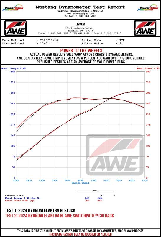 AWE Tuning 22-26 Hyundai Elantra N Track Edition Cat-Back Exhaust - Diamond Black Tips