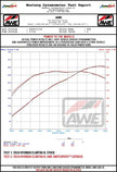 AWE Tuning 22-26 Hyundai Elantra N Track Edition Cat-Back Exhaust - Diamond Black Tips