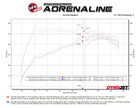 aFe MACH Force-Xp 3in to 2-1/2in Stainless Axle-Back Exhaust System Alfa Romeo Stelvio 17-26 L4-2.0L
